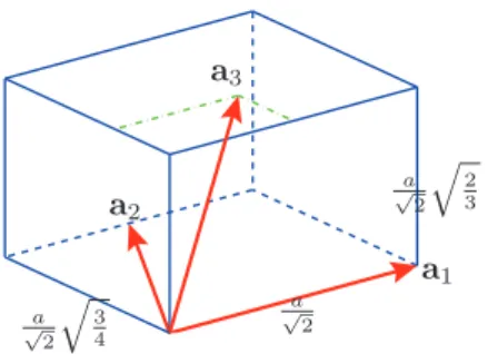 Fig. 2.1. The primitive cell and lattice translation vectors a 1 , a 2 , and a 3 . Any pair of the