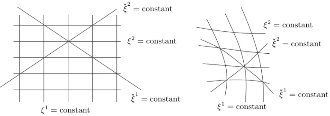 Fig. 2.1. The computational domain (left) and physical domain (right)