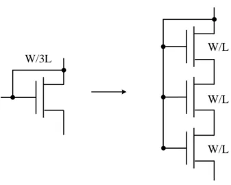 圖 3-24 類比前端電路 FFT 模擬圖 