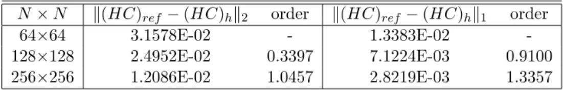 Table 1: The L 2 and L 1 errors and their convergent orders for the bulk diffusion with a fixed interface at T = 0.1.