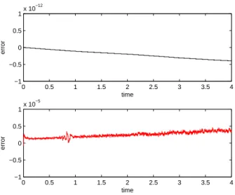 Figure 7: Upper panel: total mass relative error versus time. Lower panel: leaking mass relative error inside the interface versus time.