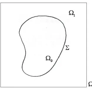 Figure 1: Illustration of domains. concentration equation can be modified as