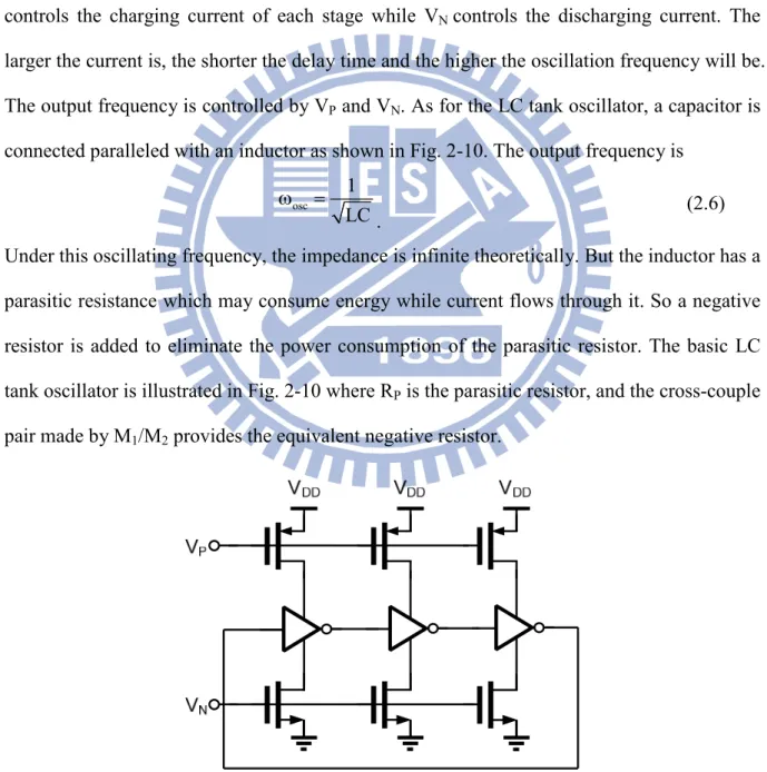 Fig. 2-9: Voltage-controlled ring oscillator 
