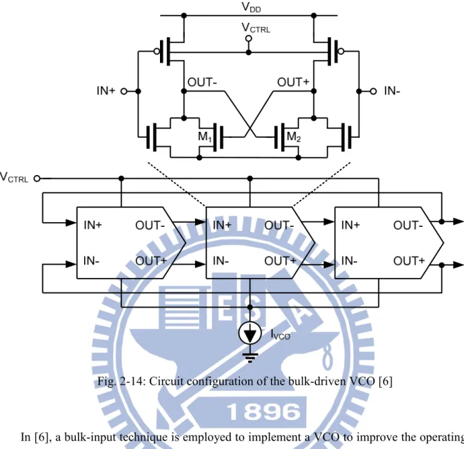 Fig. 2-14: Circuit configuration of the bulk-driven VCO [6] 