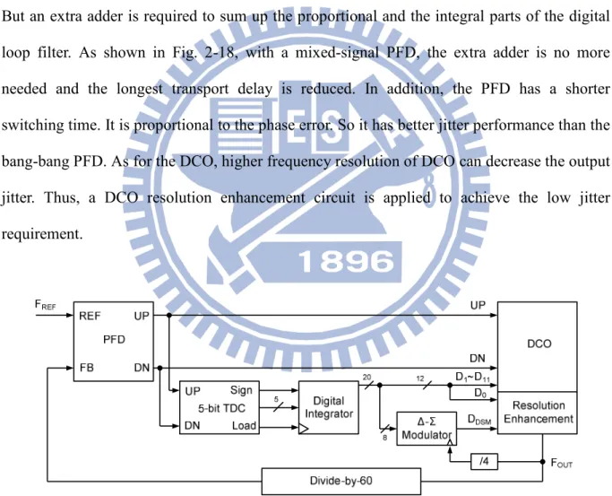 Fig. 2-18: Low jitter ADPLL architecture [8] 