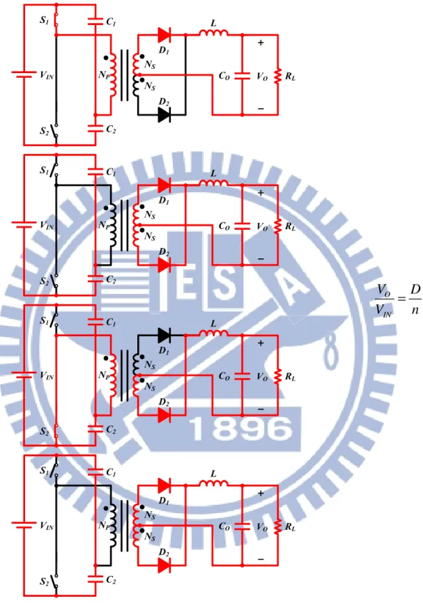 Fig. 6 shows the structure of full bridge converter. Because of the number of components,  the  full  bridge  is  for  high  power  applications,  ranging  from  500  up  to  2000W