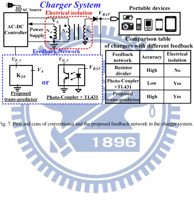Fig. 7. Pros and cons of conventional and the proposed feedback network in the charger system.