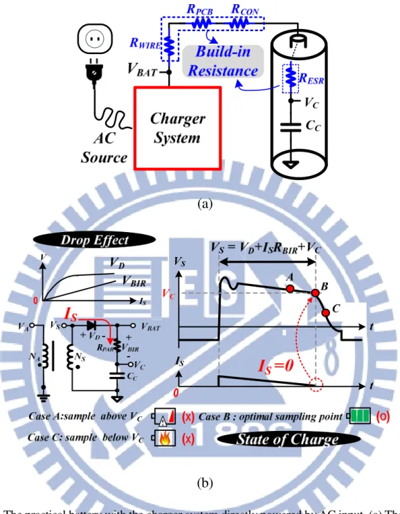 Fig. 8. The practical battery with the charger system directly powered by AC input. (a) The real  battery compositions and the BIR effect along with the charging path