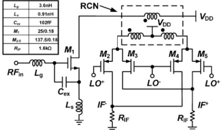Fig. 1. Direct downconversion receiver front-circuit under consideration, in- in-cluding the LNA, balun, and mixer