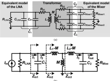 Fig. 6. Conversion trans-impedance gain versus LO power for different load resistances