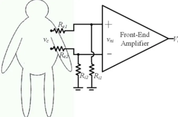 Fig. 1. A simplified circuit model of the biotelemetry system.