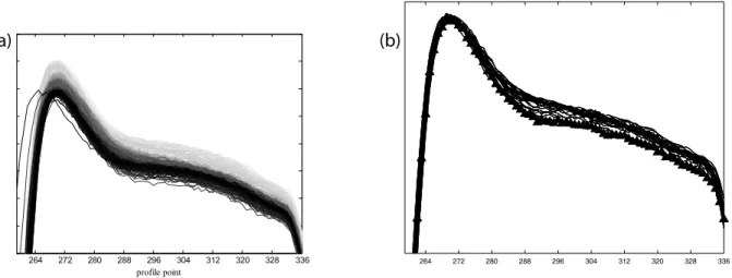 FIGURE 2. Long-Term Aging and Short-Term First-Wafer Eﬀects for Variable V3 in a Segment of the Entire Proﬁle