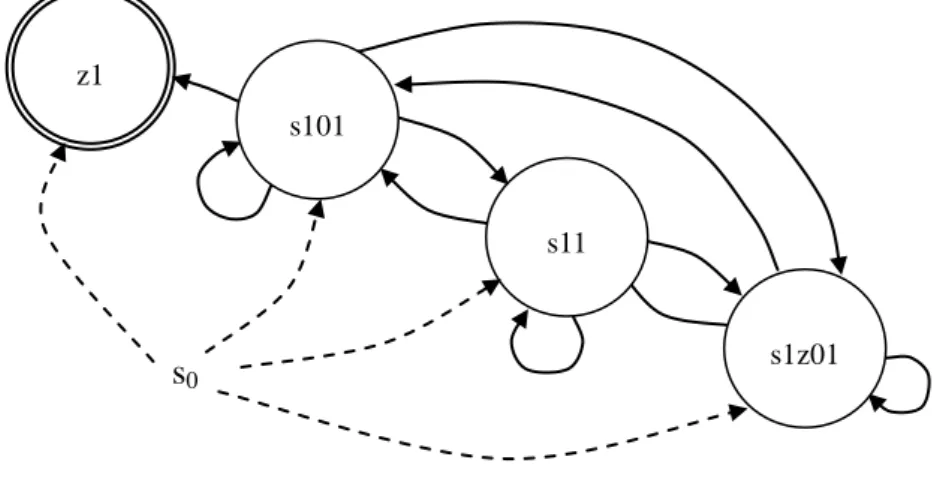 Figure 1: A State Transition Diagram 