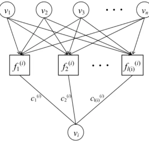 Fig. 5 The basic building block for the expression of gene v i in a probabilistic Boolean model