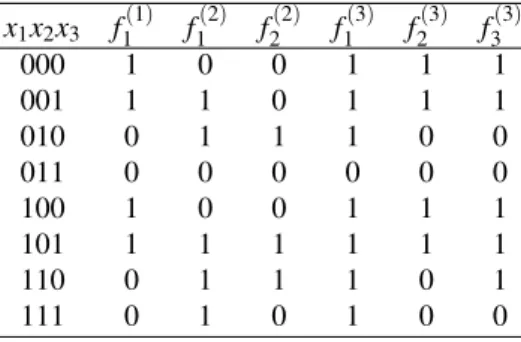 Table 1 One example of probabilistic Boolean network model