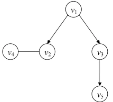 Fig. 6 A diagram of directed acyclic Boolean network with the corresponding table of states