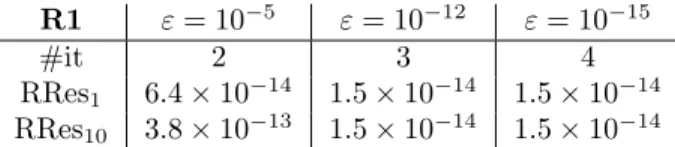 Table 3: Iteration number and relative residual for different stopping tolerance ε. RRes 1 and RRes 10 denote the relative residuals of λ 1 and λ 10 , respectively.