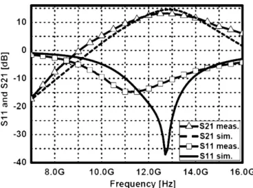 Fig. 6. The measured and simulated noise ﬁgure NF and minimum noise ﬁgure NF min of the proposed LNA.