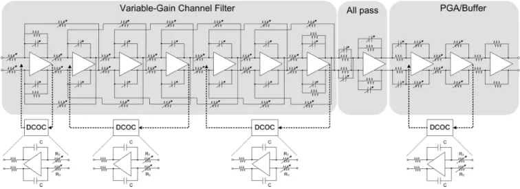 Fig. 7. Architecture of analog baseband.