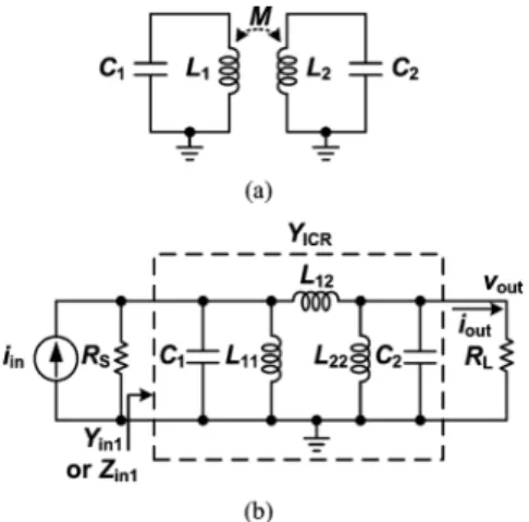 Fig. 2. (a) Network of ICRs. (b) Equivalent circuit of the coupled resonators as the transformer is replaced by its -model.