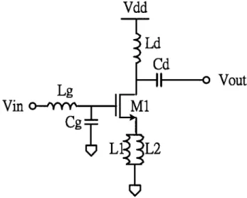 Figure 2 Photo of the fabricated CMOS LNA. [Color ﬁgure can be viewed in the online issue, which is available at www.interscience.wiley.com.]