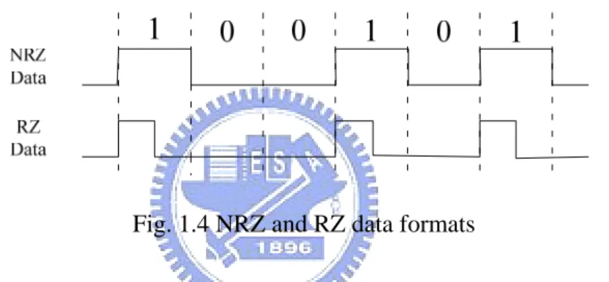 Fig. 1.4. The former consists of two sections: the first bit assumes the bit value and the second 
