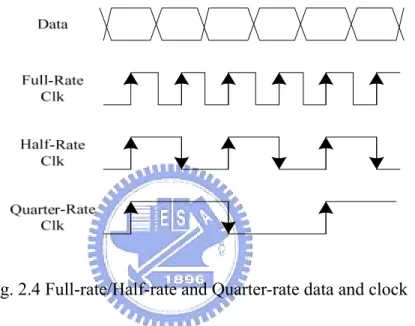 Fig. 2.4 shows the contrast of three data rate. We need only single edge flip-flop to 