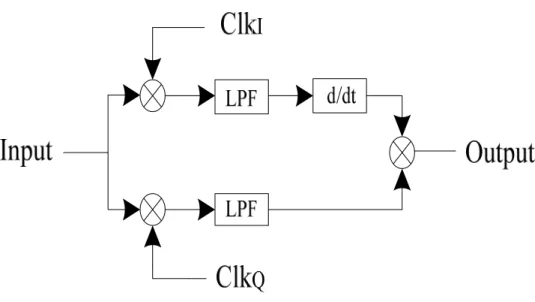 Fig. 2.8 Quadricorrelator 