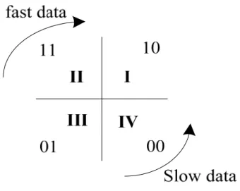 Fig. 2.11 State representation 