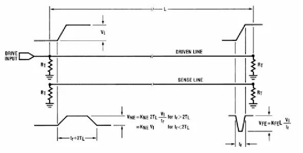 Figure 2-3 Cross-talk 