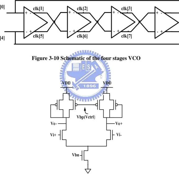 Figure 3-10 Schematic of the four stages VCO 