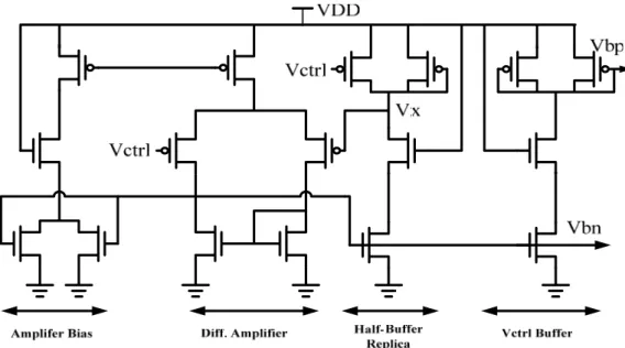 Figure 3-12 Replica-feedback current source bias circuit 