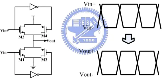 Figure 3-14 Schematic of duty-cycle corrector and its timing diagram 