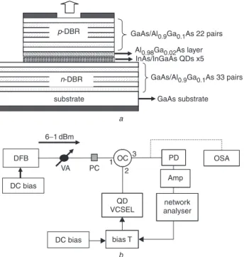Fig. 1b shows the experimental setup for the injection locking of