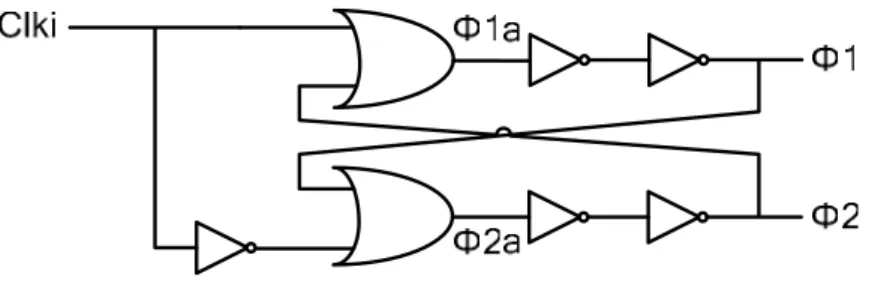 Figure 2.1 Clock generator 2.2.2 Capacitor   