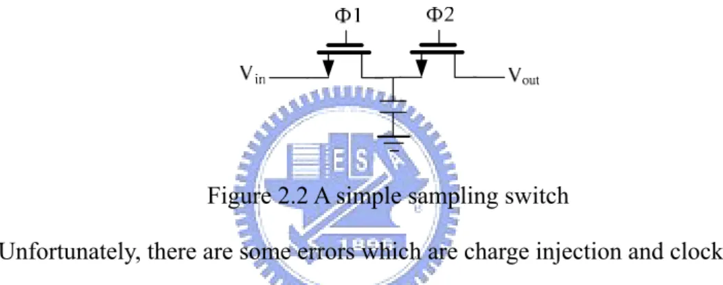 Figure 2.2 A simple sampling switch 