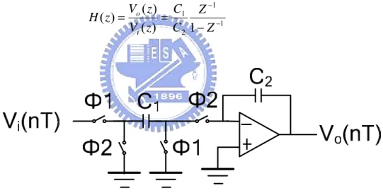 Figure 2.4 The integrator with parasitic capacitors   