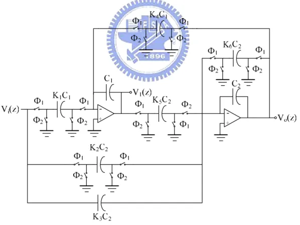 Figure 2.10 A low-Q switched capacitor biquad     