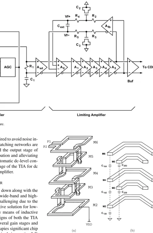 Fig. 1. Optical receiver analog front-end architecture.