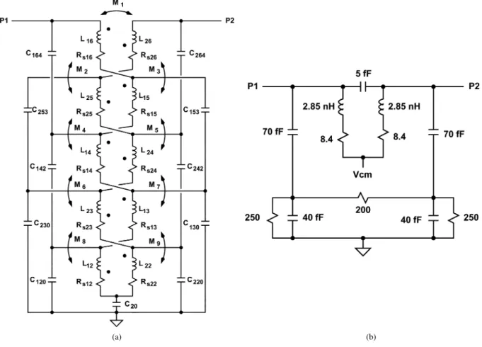 Fig. 3. (a) 3-D symmetric transformer distributed model. (b) 3-D symmetric transformer lumped model.