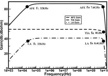 Fig. 12. (a) 2.5-Gb/s eye diagram with 016:8 dBm input power BER = 10 . y-scale: 43.9 mV/div, x-scale: 67.5 ps/div