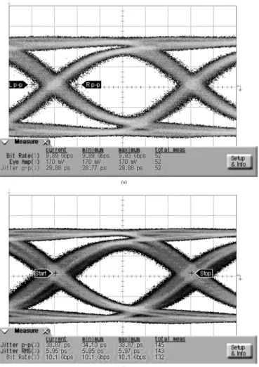 Fig. 14. Optical receiver AFE chip photograph.