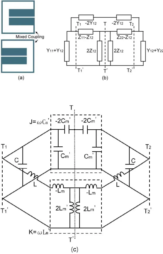 圖 3.10  (a)混合型耦合共振腔結構﹔(b)混合型耦合共振腔等效電路； 