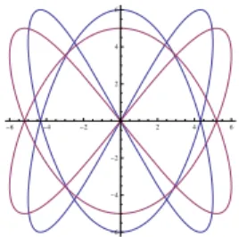 Figure 1. closed curves with c 2 = 5, c 8 = 6 and c 2 = 6, c 8 = 5