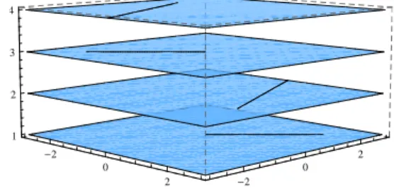Figure 3. Every point on the line has infinitely many geodesics connecting (x 0 1 , x 02 )