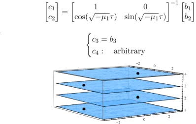 Figure 4. Every point on the plane except a single point has no geodesics connecting (x 0 1 , x 02 )