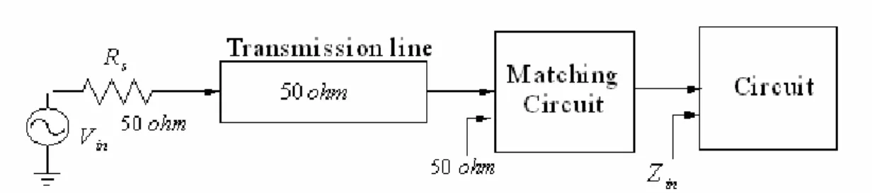 Figure 3-3 Circuit embedded in a 50 ohm system with matching circuit. 