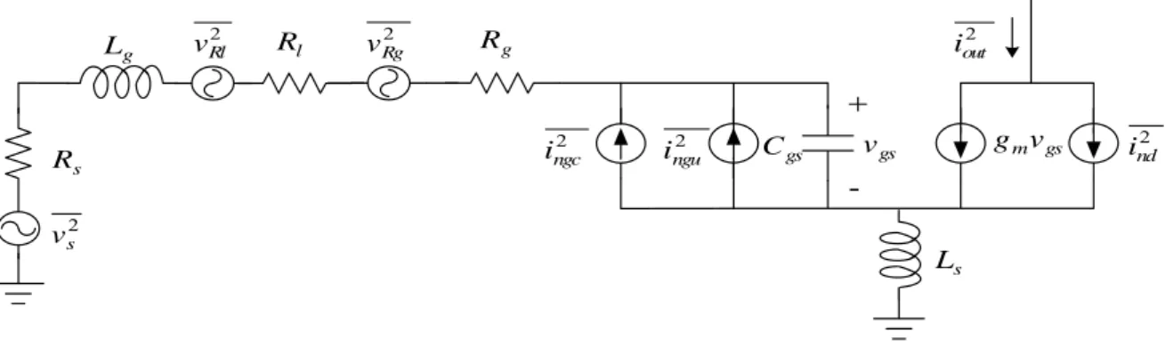 Figure 3-5 Equivalent noise model of Figure 3-1. 