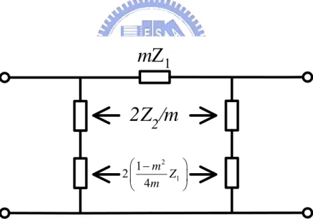 Fig. 3-8. A de-embedded m-derivedπ-equivalent. 