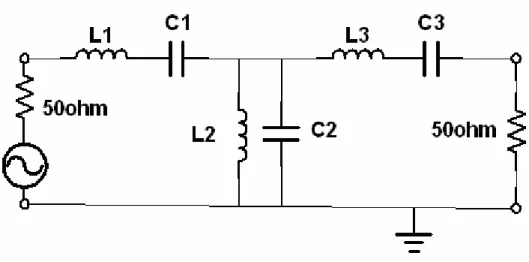 Figure 4-2 Third-order Chebyshev filter.   